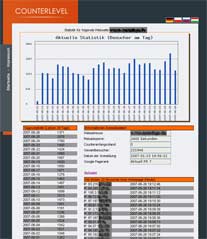 Online Statistiken